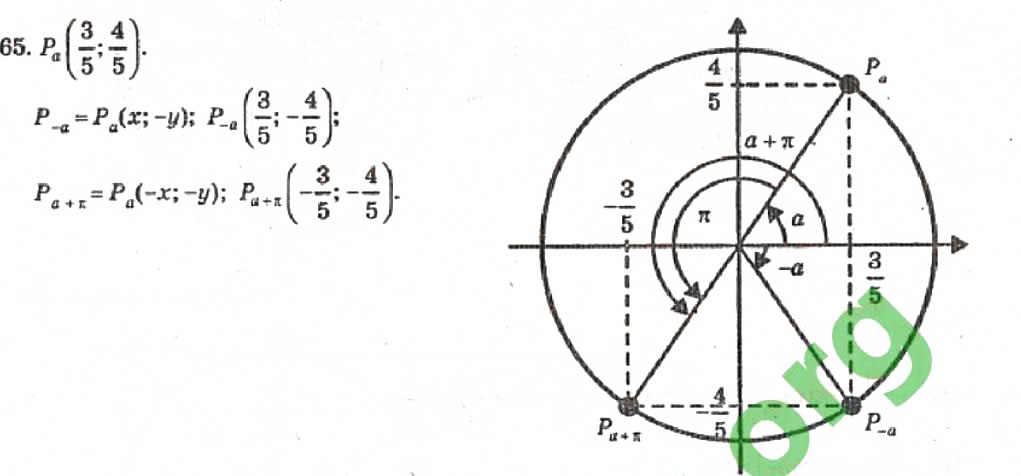Завдання № 65 - Розділ 1. Тригонометричні функції - ГДЗ Алгебра 10 клас В.Р. Кравчук 2010 - Академічний рівень