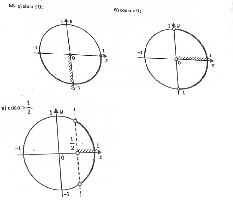 Завдання № 85 - Розділ 1. Тригонометричні функції - ГДЗ Алгебра 10 клас В.Р. Кравчук 2010 - Академічний рівень