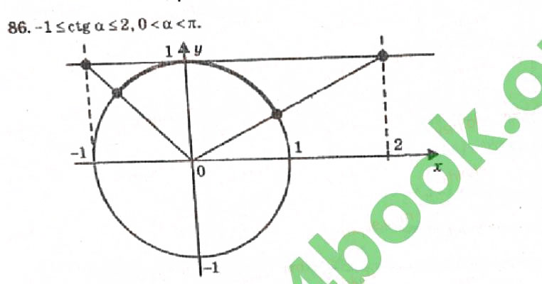 Завдання № 86 - Розділ 1. Тригонометричні функції - ГДЗ Алгебра 10 клас В.Р. Кравчук 2010 - Академічний рівень