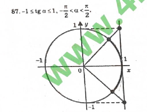 Завдання № 87 - Розділ 1. Тригонометричні функції - ГДЗ Алгебра 10 клас В.Р. Кравчук 2010 - Академічний рівень
