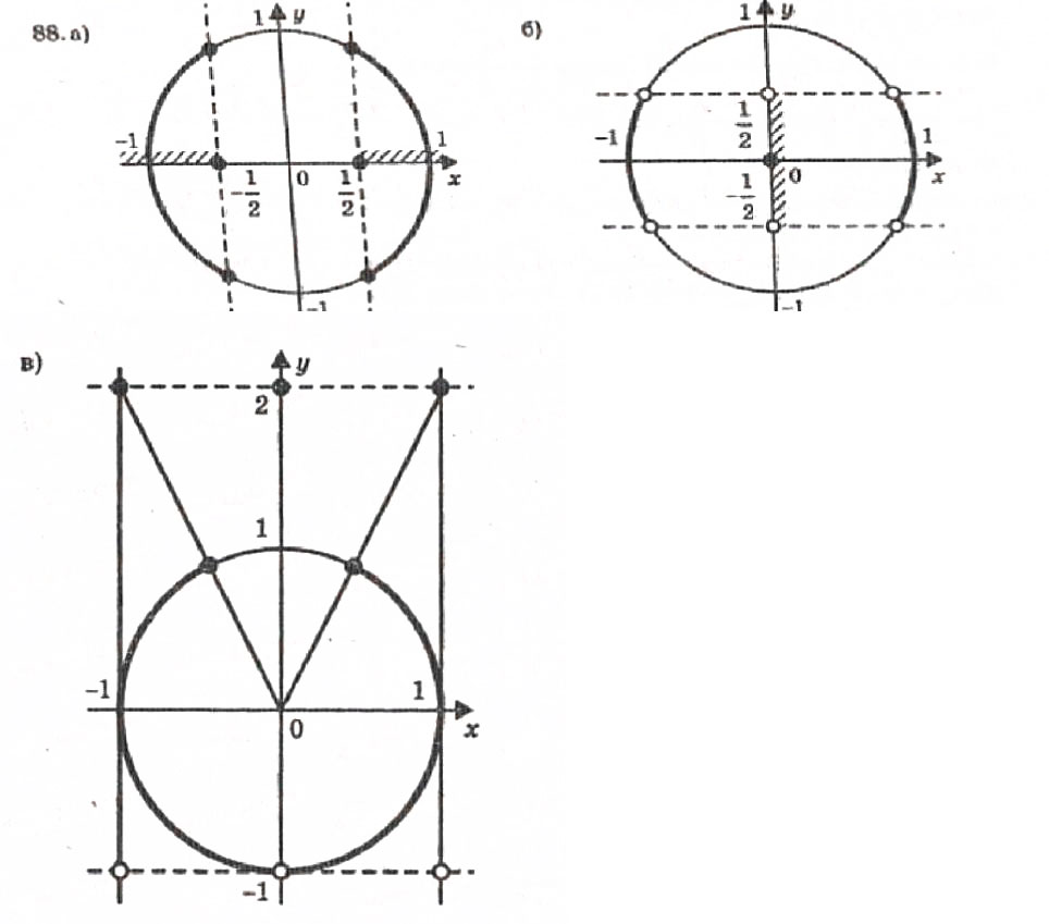Завдання № 88 - Розділ 1. Тригонометричні функції - ГДЗ Алгебра 10 клас В.Р. Кравчук 2010 - Академічний рівень