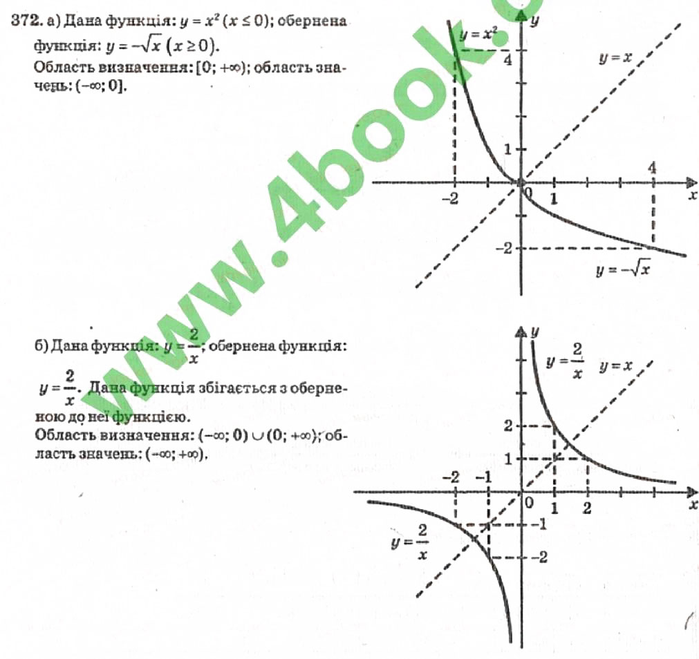 Завдання № 372 - Розділ 3. Тригонометричні рівняння і нерівності - ГДЗ Алгебра 10 клас В.Р. Кравчук 2010 - Академічний рівень