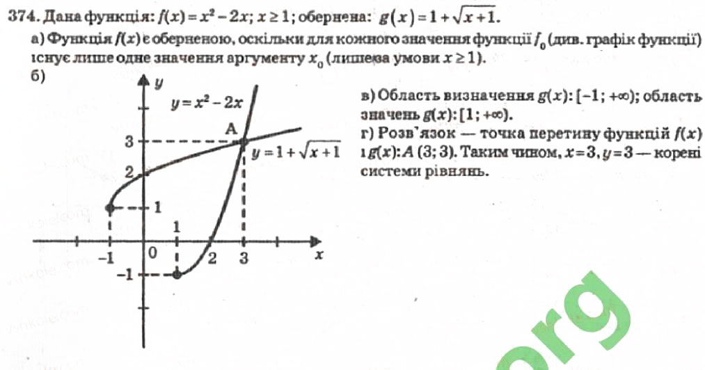 Завдання № 374 - Розділ 3. Тригонометричні рівняння і нерівності - ГДЗ Алгебра 10 клас В.Р. Кравчук 2010 - Академічний рівень