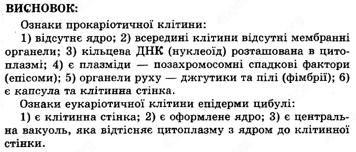 Завдання №  Стр40 Висн - КЛІТИНА - ГДЗ Біологія 10 клас Андерсон О.А. , Вихренко М.А. 2010 - Робочий зошит