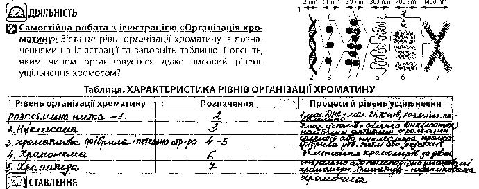 Завдання № Стр.54 (3) - Тема 3. СПАДКОВІСТЬ І МІНЛИВІСТЬ - ГДЗ Біологія 10 клас В. І. Соболь 2018 - Робочий зошит