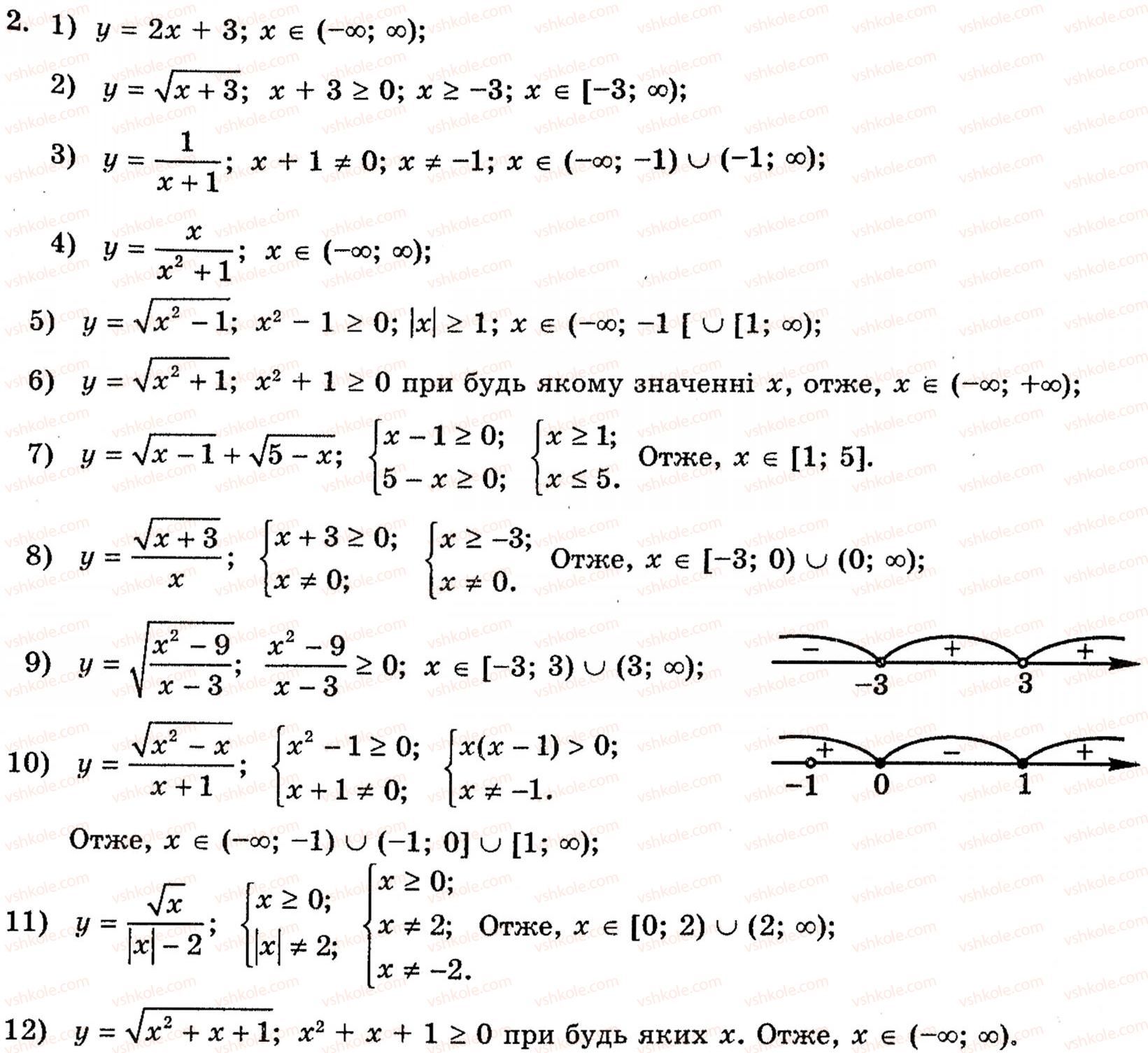 Завдання № 2 - 2.1. Поняття числової функції. Найпростіші властивості числових функцій - ГДЗ Алгебра 10 клас Є.П. Нелін 2010 - Академічний рівень