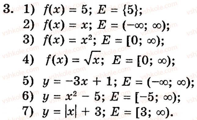 Завдання № 3 - 2.1. Поняття числової функції. Найпростіші властивості числових функцій - ГДЗ Алгебра 10 клас Є.П. Нелін 2010 - Академічний рівень