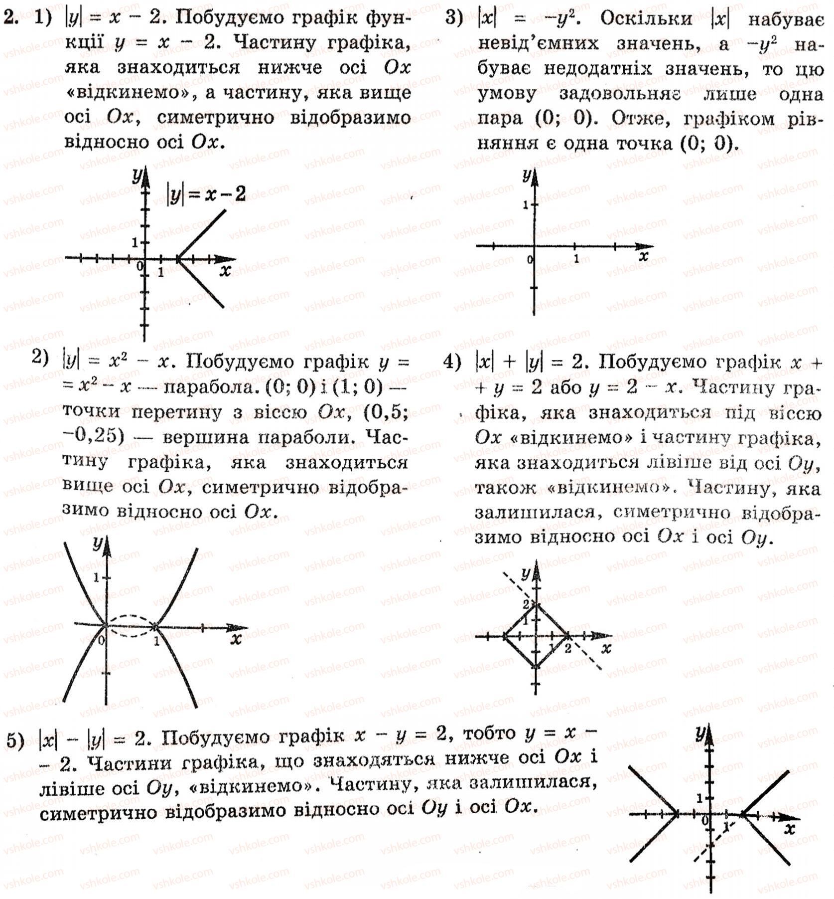 Завдання № 2 - § 5. Графіки рівнянь та нерівностей з двома змінними - ГДЗ Алгебра 10 клас Є.П. Нелін 2010 - Академічний рівень