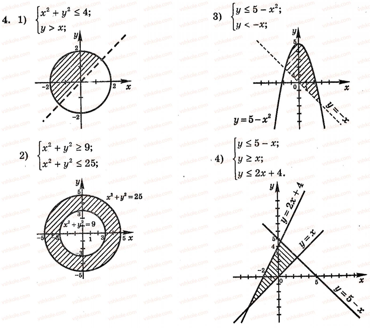 Завдання № 4 - § 5. Графіки рівнянь та нерівностей з двома змінними - ГДЗ Алгебра 10 клас Є.П. Нелін 2010 - Академічний рівень