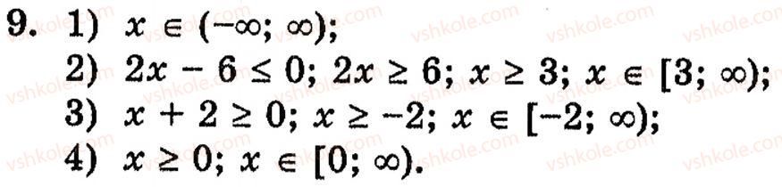 Завдання № 9 - § 10. Корінь п-го степеня та його властивості. Функція у = корінь (х) та її графік - ГДЗ Алгебра 10 клас Є.П. Нелін 2010 - Академічний рівень
