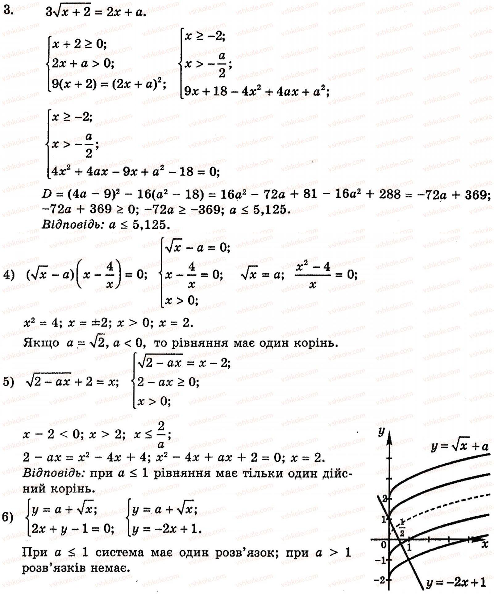 Завдання № 3 - § 15. Розв'язування ірраціональних рівнянь та нерівностей з параметрами - ГДЗ Алгебра 10 клас Є.П. Нелін 2010 - Академічний рівень