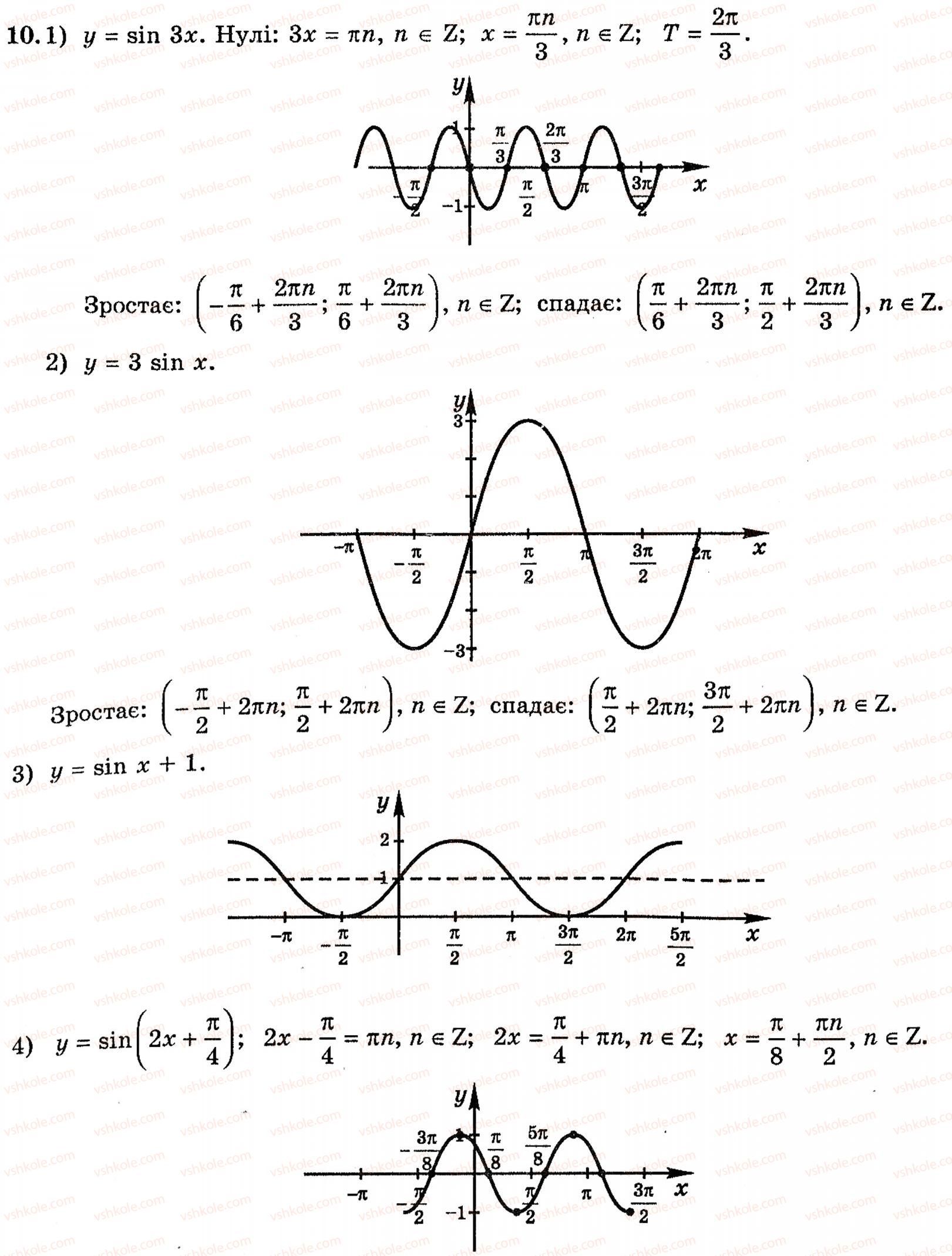 Завдання № 10 - § 19. Графіки функцій синуса, косинуса, тангенса і котангенса та їх властивості - ГДЗ Алгебра 10 клас Є.П. Нелін 2010 - Академічний рівень