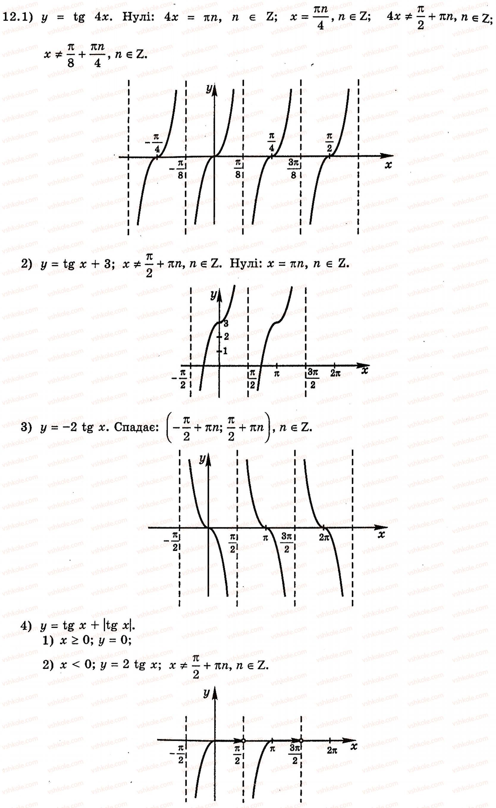 Завдання № 12 - § 19. Графіки функцій синуса, косинуса, тангенса і котангенса та їх властивості - ГДЗ Алгебра 10 клас Є.П. Нелін 2010 - Академічний рівень