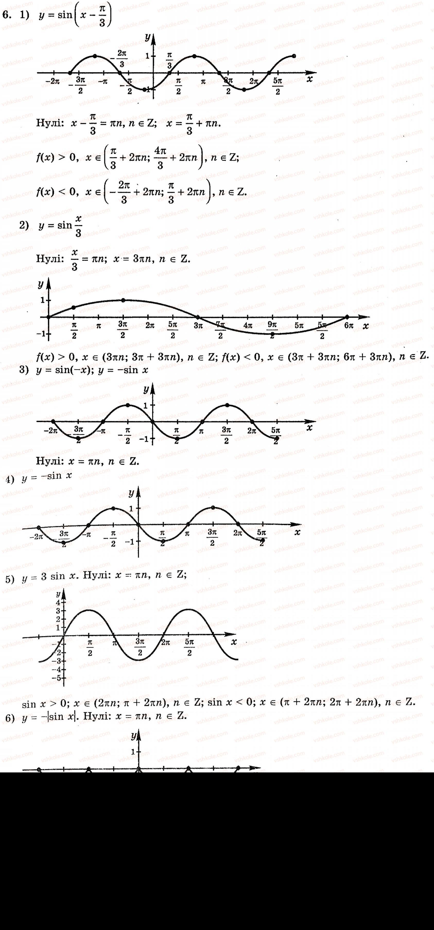 Завдання № 6 - § 19. Графіки функцій синуса, косинуса, тангенса і котангенса та їх властивості - ГДЗ Алгебра 10 клас Є.П. Нелін 2010 - Академічний рівень
