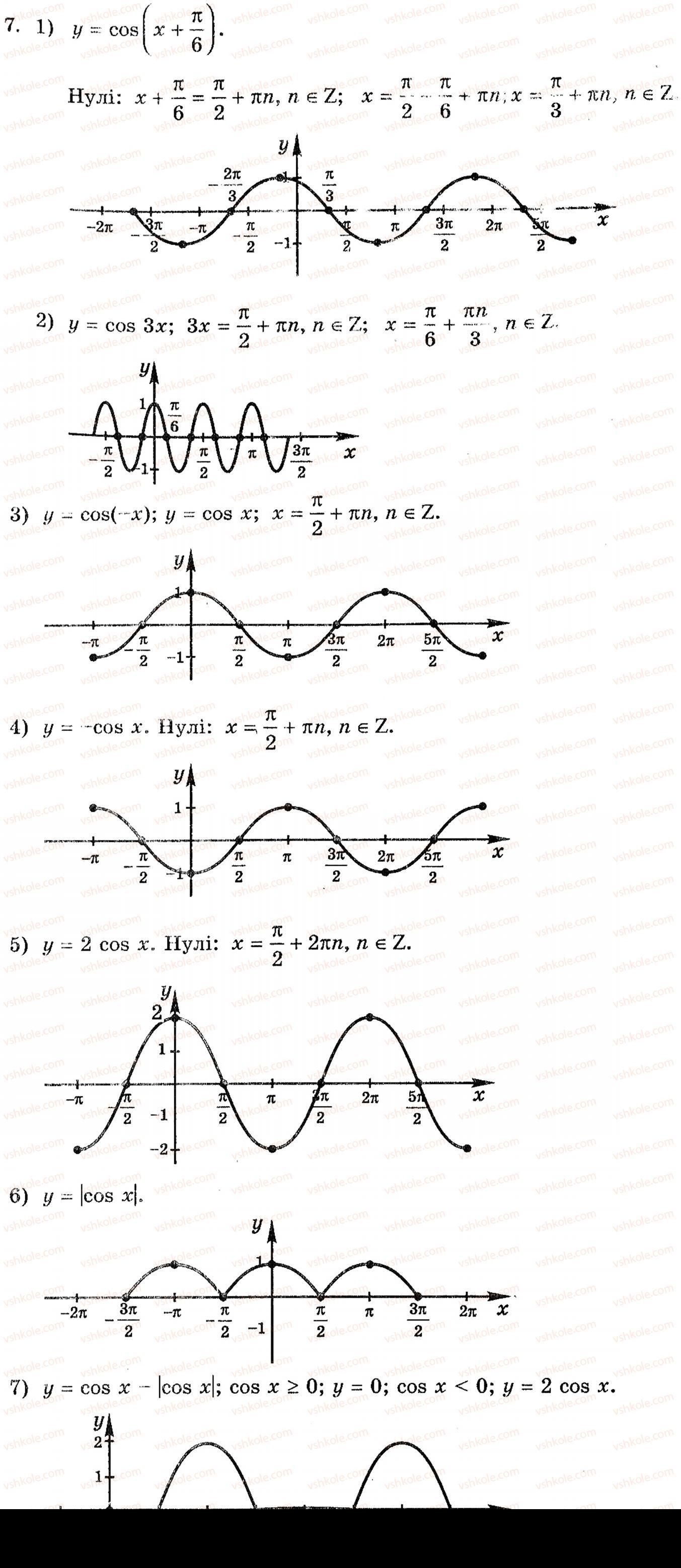 Завдання № 7 - § 19. Графіки функцій синуса, косинуса, тангенса і котангенса та їх властивості - ГДЗ Алгебра 10 клас Є.П. Нелін 2010 - Академічний рівень