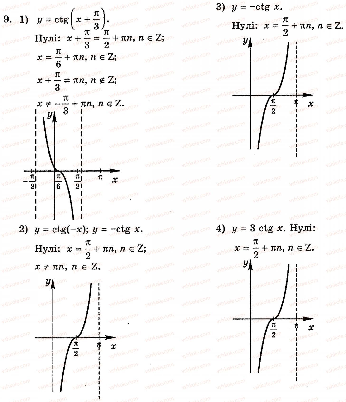 Завдання № 9 - § 19. Графіки функцій синуса, косинуса, тангенса і котангенса та їх властивості - ГДЗ Алгебра 10 клас Є.П. Нелін 2010 - Академічний рівень