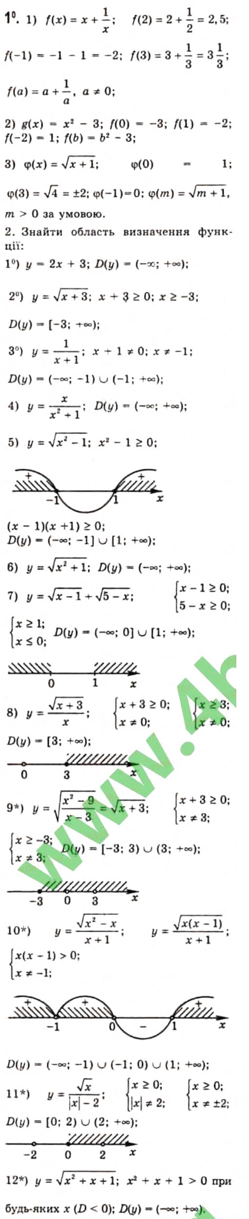 Завдання № 1 - 2.1. Поняття числової функції - ГДЗ Алгебра 10 клас Є.П. Нелін 2010 - Профільний рівень