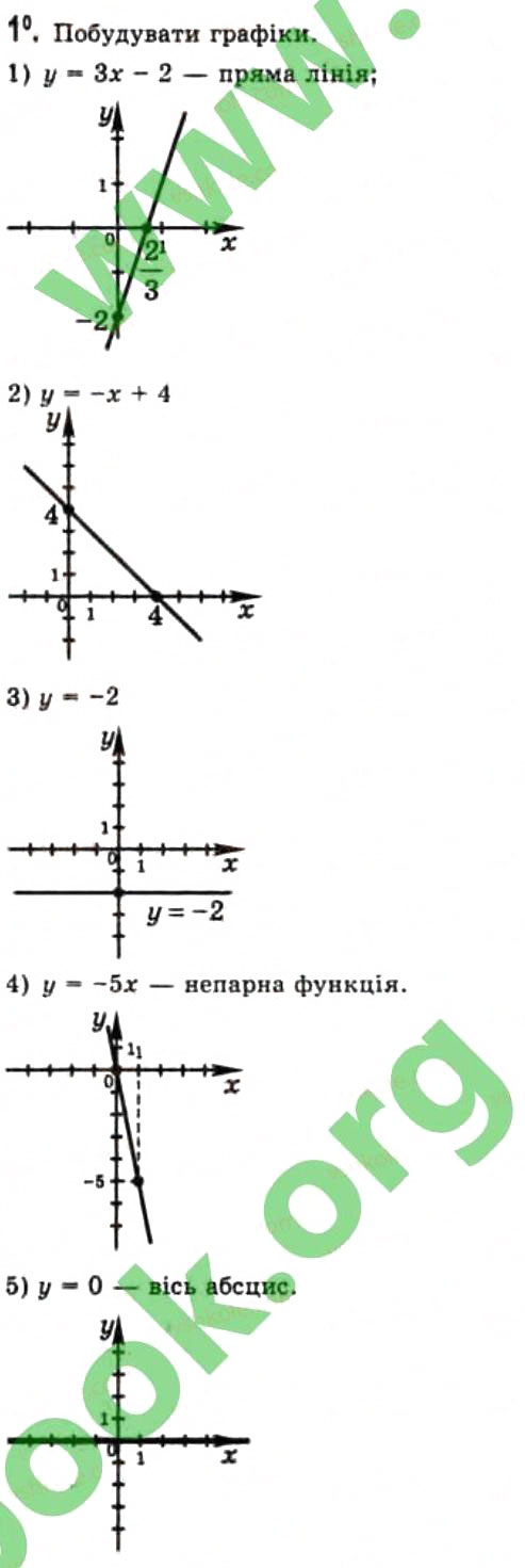 Завдання № 1 - 2.2. Особливості і графіки основних видів функцій - ГДЗ Алгебра 10 клас Є.П. Нелін 2010 - Профільний рівень