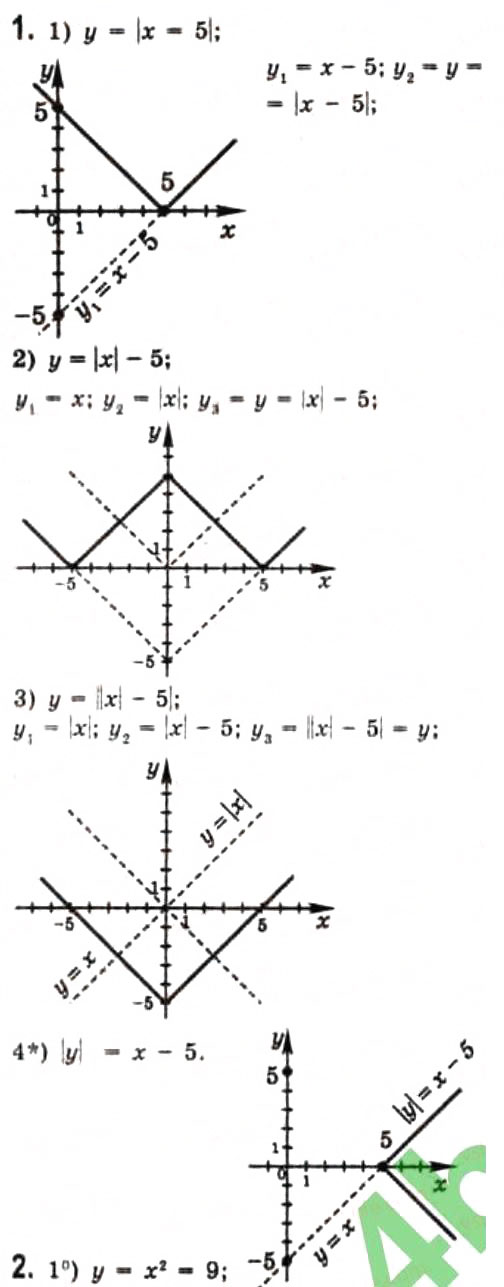 Завдання № 1 - 2.3. Побудова графіків функцій - ГДЗ Алгебра 10 клас Є.П. Нелін 2010 - Профільний рівень