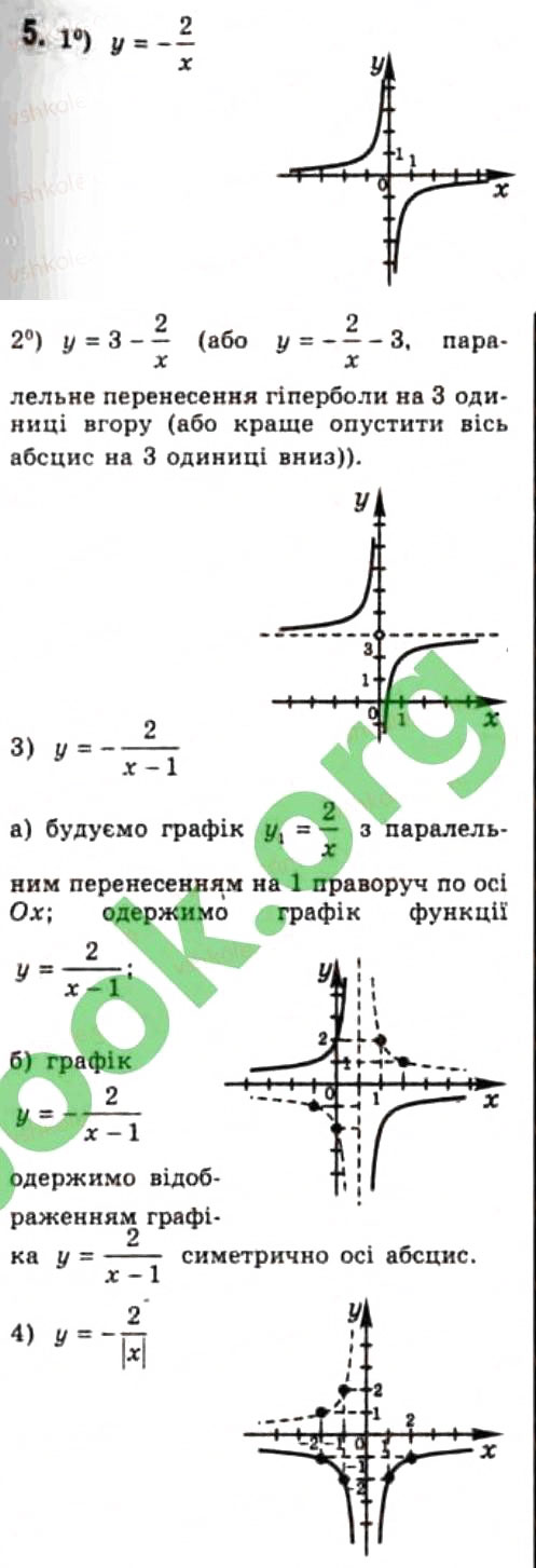 Завдання № 5 - 2.3. Побудова графіків функцій - ГДЗ Алгебра 10 клас Є.П. Нелін 2010 - Профільний рівень