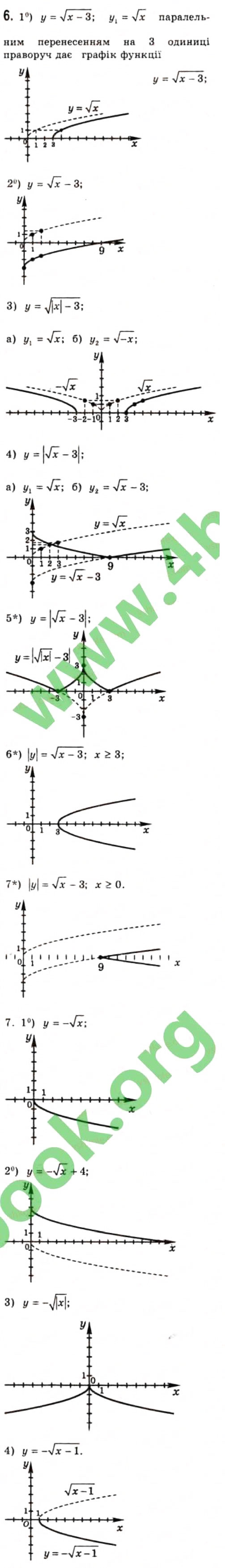 Завдання № 6 - 2.3. Побудова графіків функцій - ГДЗ Алгебра 10 клас Є.П. Нелін 2010 - Профільний рівень