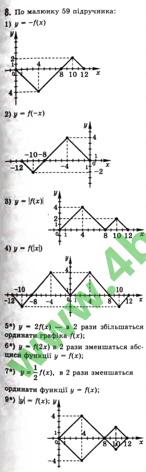 Завдання № 8 - 2.3. Побудова графіків функцій - ГДЗ Алгебра 10 клас Є.П. Нелін 2010 - Профільний рівень