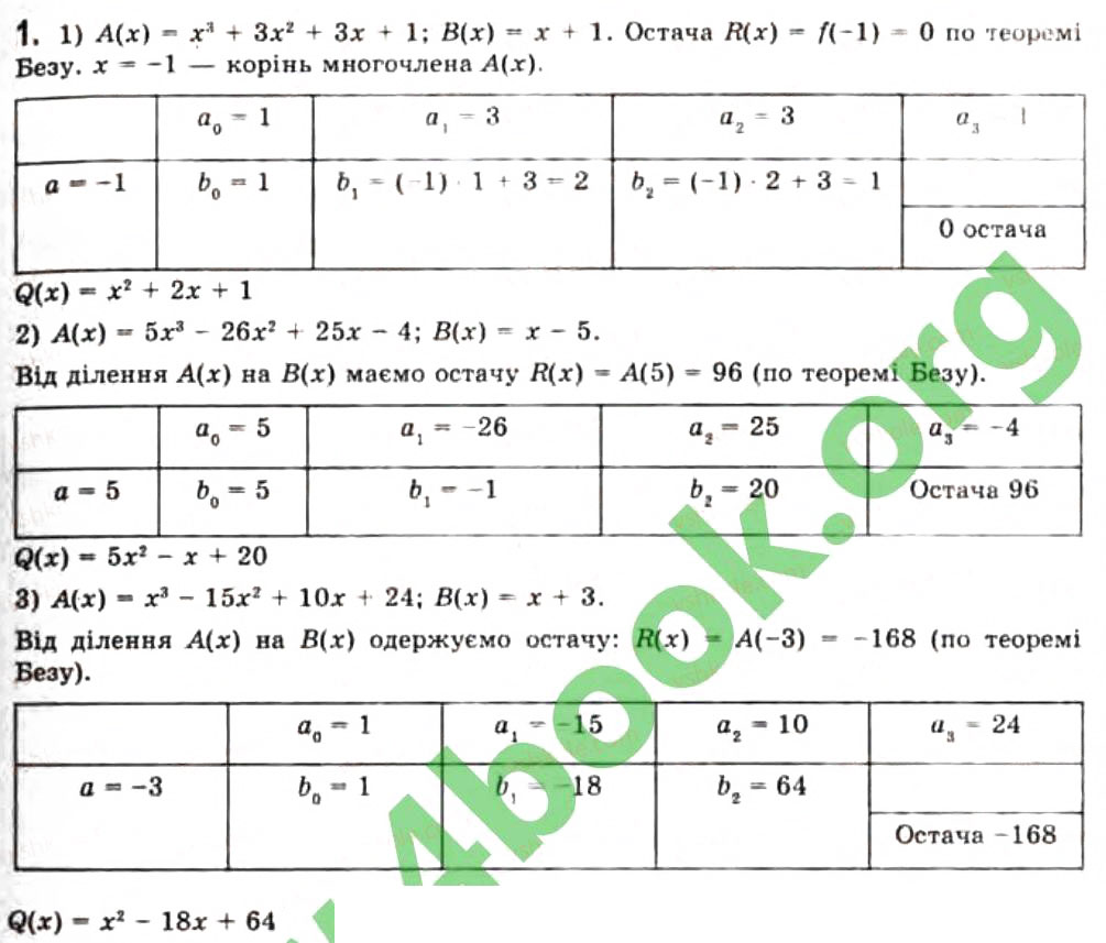 Завдання № 1 - 8.4. Схема Горнера - ГДЗ Алгебра 10 клас Є.П. Нелін 2010 - Профільний рівень