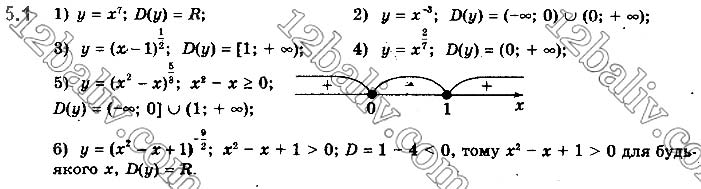 Завдання № 5.1 - § 5. Степенева функція, її властивості та графік - ГДЗ Математика 10 клас Є.П.Нелін 2018 - Рівень стандарту