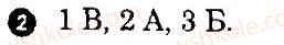 Завдання № 2 - Варіант 2 - ГДЗ Фізика 10 клас Ф.Я. Божинова, О.О. Кірюхіна 2010 - Комплексний зошит