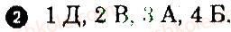 Завдання № 2 - Варіант 4 - ГДЗ Фізика 10 клас Ф.Я. Божинова, О.О. Кірюхіна 2010 - Комплексний зошит
