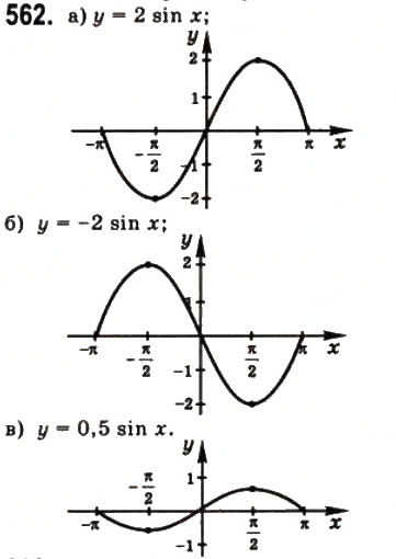 Завдання № 562 - § 15. Періодичні функції і гармонічні коливання - ГДЗ Математика 10 клас Г.П. Бевз, В.Г. Бевз 2011 - Рівень стандарту