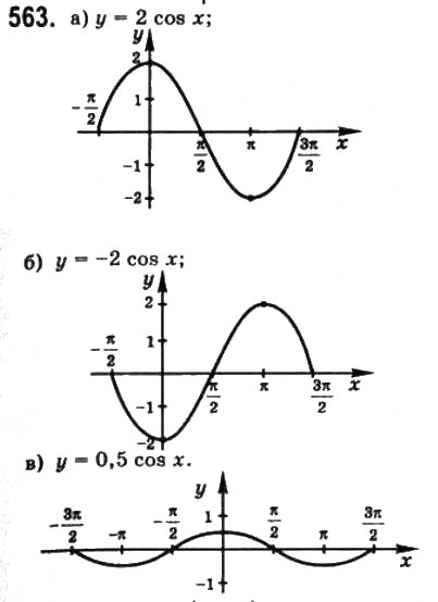 Завдання № 563 - § 15. Періодичні функції і гармонічні коливання - ГДЗ Математика 10 клас Г.П. Бевз, В.Г. Бевз 2011 - Рівень стандарту