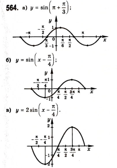 Завдання № 564 - § 15. Періодичні функції і гармонічні коливання - ГДЗ Математика 10 клас Г.П. Бевз, В.Г. Бевз 2011 - Рівень стандарту