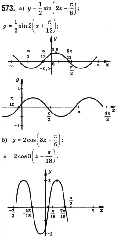 Завдання № 573 - § 15. Періодичні функції і гармонічні коливання - ГДЗ Математика 10 клас Г.П. Бевз, В.Г. Бевз 2011 - Рівень стандарту