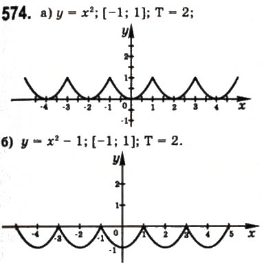 Завдання № 574 - § 15. Періодичні функції і гармонічні коливання - ГДЗ Математика 10 клас Г.П. Бевз, В.Г. Бевз 2011 - Рівень стандарту