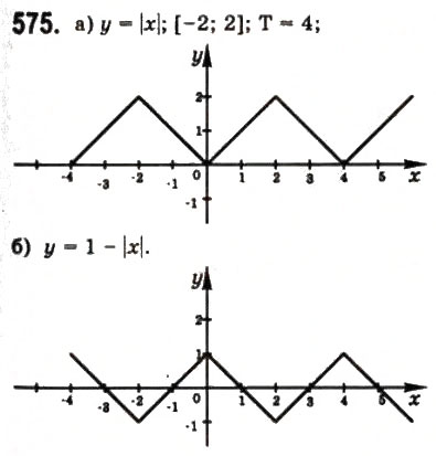 Завдання № 575 - § 15. Періодичні функції і гармонічні коливання - ГДЗ Математика 10 клас Г.П. Бевз, В.Г. Бевз 2011 - Рівень стандарту