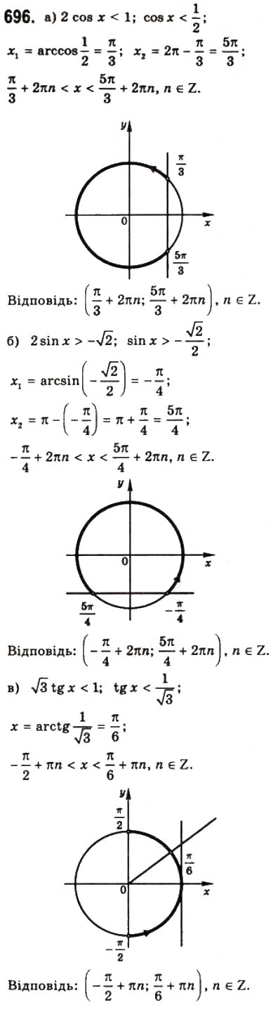 Завдання № 696 - § 18. Тригонометричні рівняння і нерівності - ГДЗ Математика 10 клас Г.П. Бевз, В.Г. Бевз 2011 - Рівень стандарту