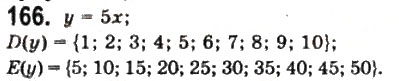 Завдання № 166 - § 4. Числові функції - ГДЗ Математика 10 клас Г.П. Бевз, В.Г. Бевз 2011 - Рівень стандарту