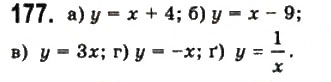 Завдання № 177 - § 4. Числові функції - ГДЗ Математика 10 клас Г.П. Бевз, В.Г. Бевз 2011 - Рівень стандарту