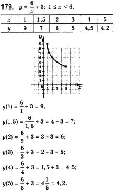 Завдання № 179 - § 4. Числові функції - ГДЗ Математика 10 клас Г.П. Бевз, В.Г. Бевз 2011 - Рівень стандарту
