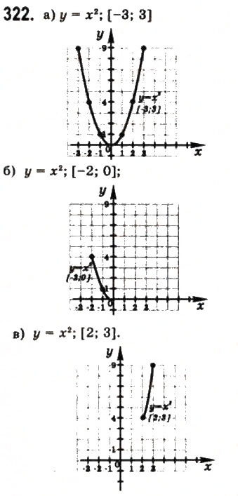 Завдання № 322 - § 8. Степеневі функції - ГДЗ Математика 10 клас Г.П. Бевз, В.Г. Бевз 2011 - Рівень стандарту