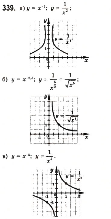 Завдання № 339 - § 8. Степеневі функції - ГДЗ Математика 10 клас Г.П. Бевз, В.Г. Бевз 2011 - Рівень стандарту