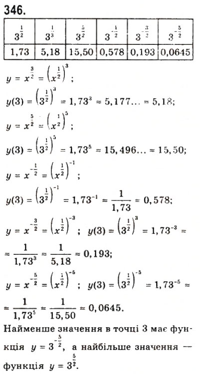 Завдання № 346 - § 8. Степеневі функції - ГДЗ Математика 10 клас Г.П. Бевз, В.Г. Бевз 2011 - Рівень стандарту
