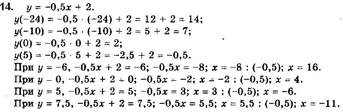 Завдання № 14 - § 1. Числові функції - ГДЗ Математика 10 клас Г. П. Бевз, В. Г. Бевз 2018 - Рівень стандарту