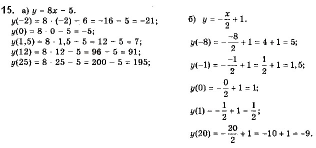 Завдання № 15 - § 1. Числові функції - ГДЗ Математика 10 клас Г. П. Бевз, В. Г. Бевз 2018 - Рівень стандарту