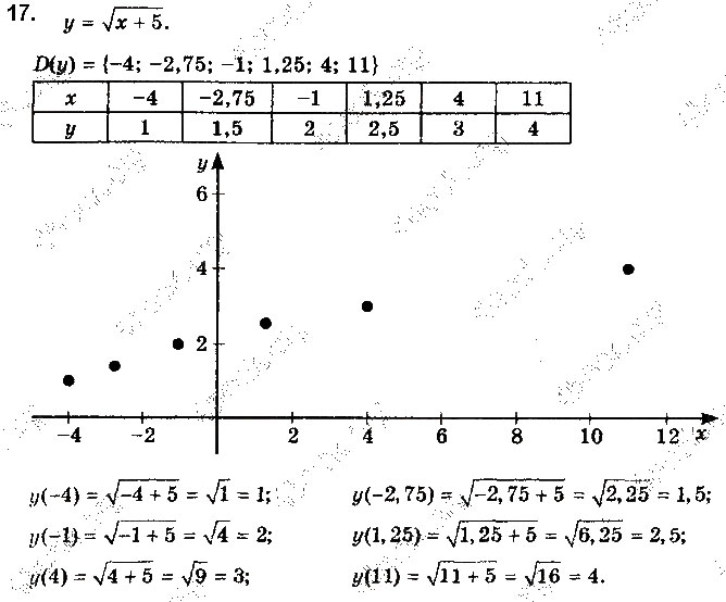 Завдання № 17 - § 1. Числові функції - ГДЗ Математика 10 клас Г. П. Бевз, В. Г. Бевз 2018 - Рівень стандарту