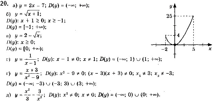 Завдання № 20 - § 1. Числові функції - ГДЗ Математика 10 клас Г. П. Бевз, В. Г. Бевз 2018 - Рівень стандарту