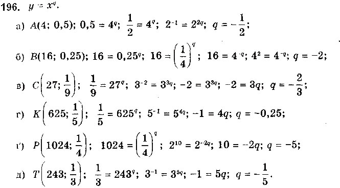 Завдання № 196 - § 5. Степеневі функції - ГДЗ Математика 10 клас Г. П. Бевз, В. Г. Бевз 2018 - Рівень стандарту