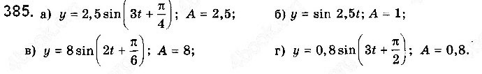 Завдання № 385 - § 11. Періодичні функції і гармонічні коливання* - ГДЗ Математика 10 клас Г. П. Бевз, В. Г. Бевз 2018 - Рівень стандарту