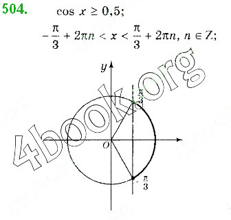 Завдання № 504 - § 13. Тригонометричні рівняння - ГДЗ Математика 10 клас Г. П. Бевз, В. Г. Бевз 2018 - Рівень стандарту